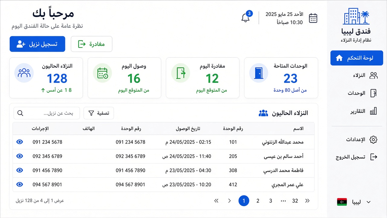 لقطة شاشة من منظومة النزلاء